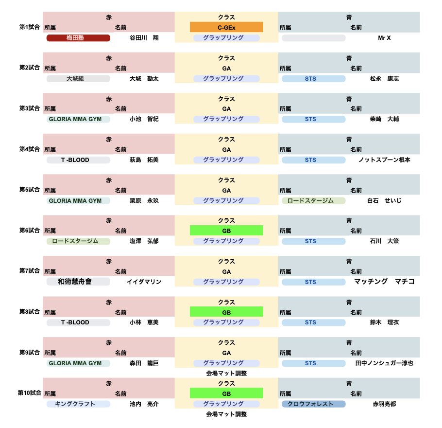 グラップリング①