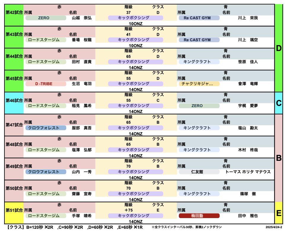 キックボクシング②